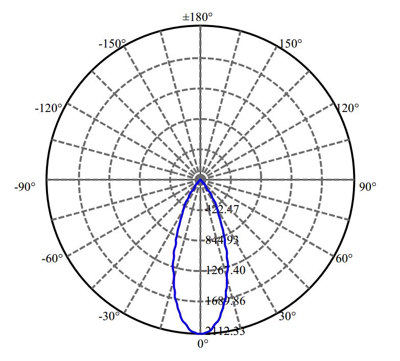 Nata Lighting Company Limited - Bridgelux CLM-9-AA40 2-1682-M